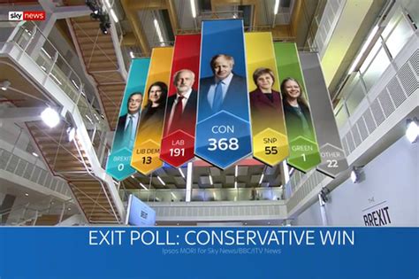 General Election 2019 Exit Poll Predicts Landslide Tory Win And Huge Gains For Snp In Scotland