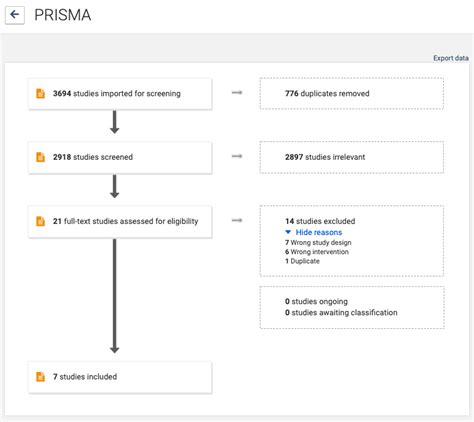 What You Need To Know About The Prisma Reporting Guidelines Covidence