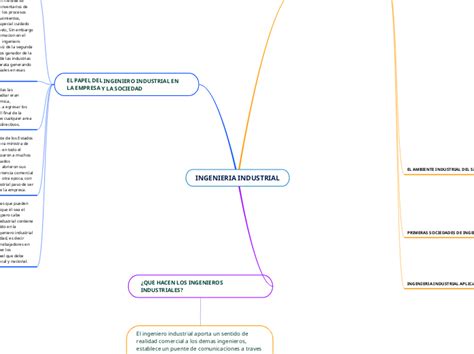 Ingenieria Industrial Mind Map