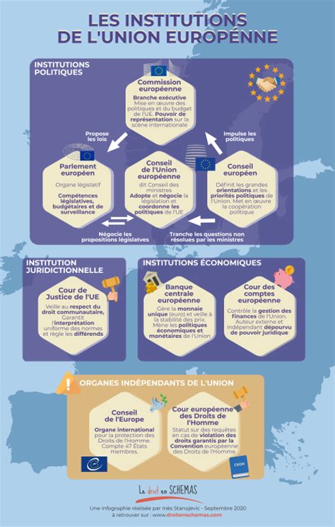 Les Institutions De Lunion Europ Enne Le Droit En Sch Mas Par In S