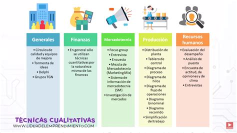 Herramientas De Planificaci N L Der Del Emprendimiento