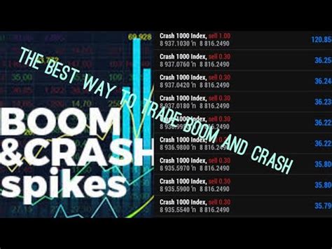 The Best Way To Trade Boom And Crash Effectively Part 3 YouTube