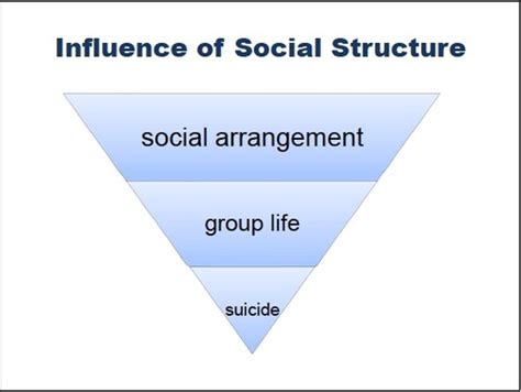 Chapter 1 An Introduction To Sociology And Lecture 1 Slides Flashcards