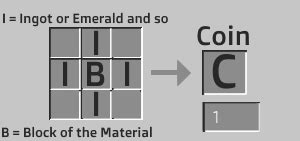 Ordinary Coins Minecraft Mod