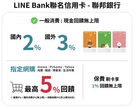 Line Bank 聯名信用卡 國內外消費神卡 國內 2回饋 國外 3 回饋無上限 呢喃貓投資murmurcats