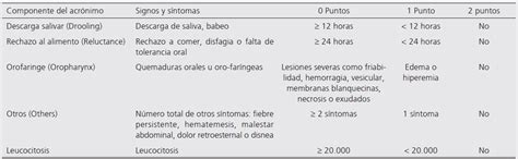 Hallazgos Endosc Picos De La Esofagitis No Infecciosa Gastro M Rida