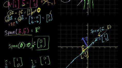 Linear Combinations And Span Vectors And Spaces Linear Algebra Khan Academy Youtube