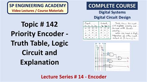 142 Priority Encoder Truth Table Logic Circuit And Explanation YouTube