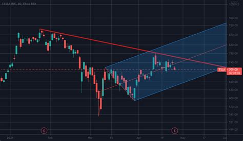 Teslas Earning Call For Nasdaq Tsla By Moshkelgosha Tradingview