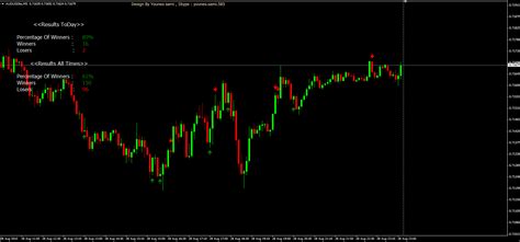 Binary Options Saudi Arabia Best Binary Options Indicator Mt5