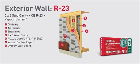 Rockwool R Comfortbatt In X In X In Fire Resistant