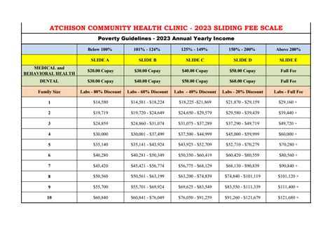 Fees Allways Community Health Center