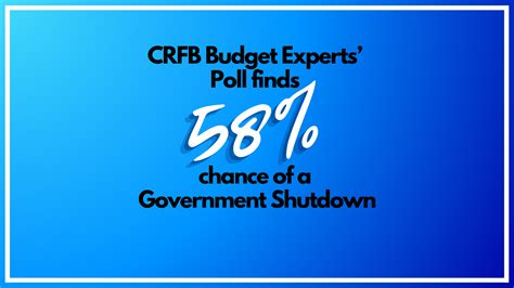 Budget Experts Prediction Of A Government Shutdown