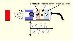 Schema Electrique Capteur Capacitif