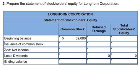 How To Find Common Stockholders Equity