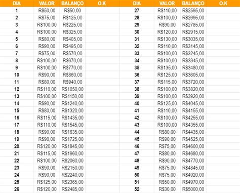 Como Fazer Planilha Para Juntar Dinheiro Dinotube Fr