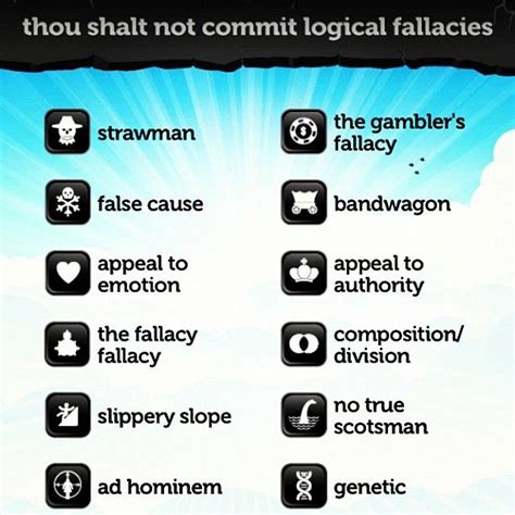 Thou shalt not commit logical fallacies | Logical fallacies, Rhetoric ...