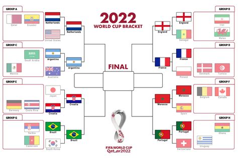 World Cup Bracket After Round Of 16 Rsoccer