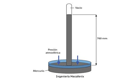 Que Es Y Para Que Sirve Un Bar Metro Ingenier A Mecafenix