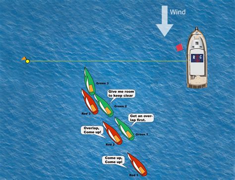 Understanding Luffing Before the Start - UK Sailmakers