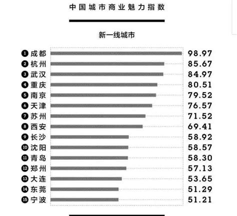 2018洛陽到底是幾線城市，排在哪個位置！ 每日頭條