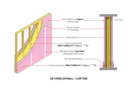 Báo giá tấm thạch cao chống cháy Vĩnh Tường Boral Knauf