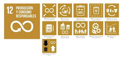 Ods 12 Producción Y Consumo Responsables Escuela Industriales Upm