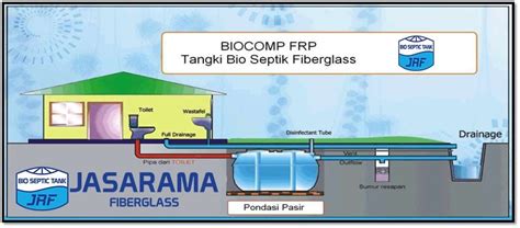 Langkah Cara Kerja Bio Septic Tank Klopmart Hot Sex Picture