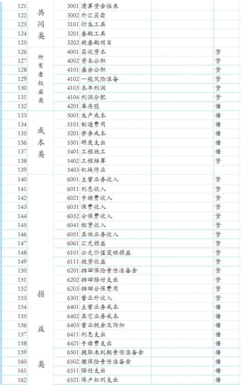 详细版最新会计科目表2021值得你收藏