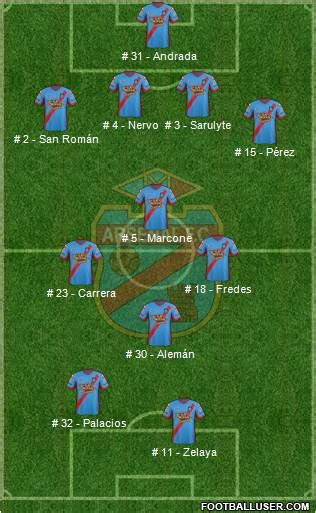 Arsenal De Sarand Argentina Football Formation