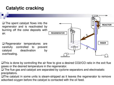 Conversion Process Catalytic Cracking Hydrocracking Thermal Cracking