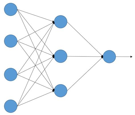 El Perceptrón Multicapa Interactive Chaos