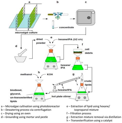 Energies Free Full Text Progress On Conventional And Advanced