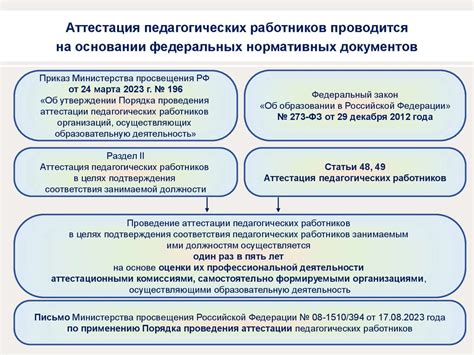 Об организации аттестации педагогических работников с целью ...