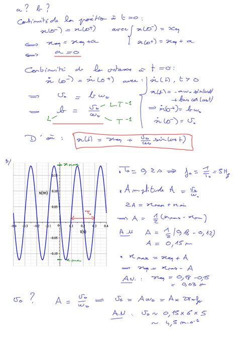 Mod Le De L Oscillateur Harmonique Corrig S Alloschool