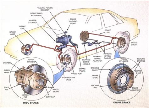 Auto Repair Parts Sales, Radiator Parts, Brakes,Alignment,Tires Warren, AR