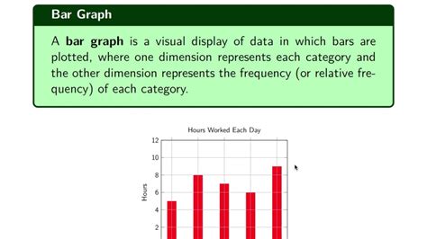 Qualitative Graph Examples