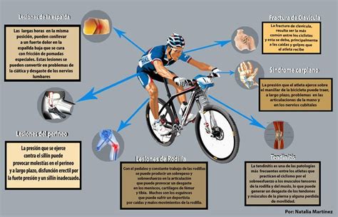 Las lesiones más comunes en los ciclistas fisioterapia lesiones