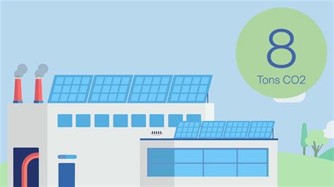 Zurich Carbon Neutral Funds Zurich Insurance