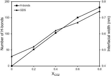 Figure From Molecular Insights On The Interfacial And Transport