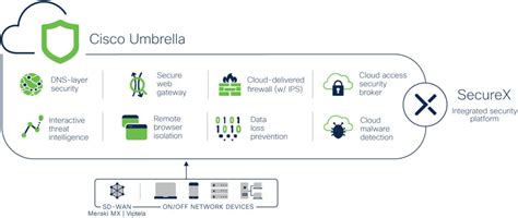 Our Sase Solution Secure Access Service Edge Cisco Umbrella