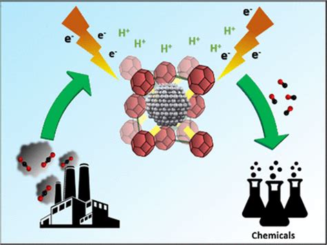 Silver Nanoparticle Decorated Defective Zr Based Metalorganic