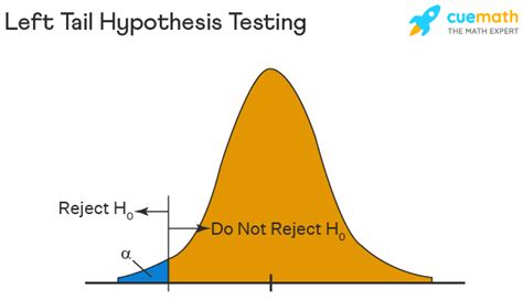 Hypothesis Testing Definition Examples Formula Types En