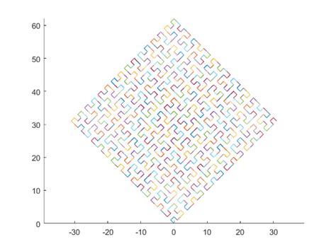 Draw the Hilbert Curve