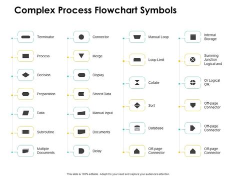 Flowchart Symbols Powerpoint - Best Picture Of Chart Anyimage.Org