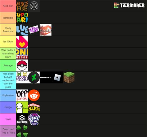 The Ultimate Fandom Tier List Community Rankings Tiermaker