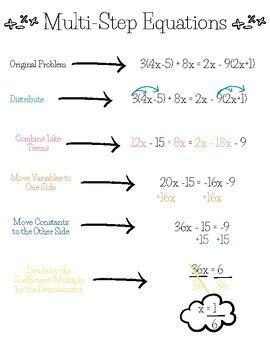 Multi Step Equation Notes By Noteveryonelearnsthesame Tpt