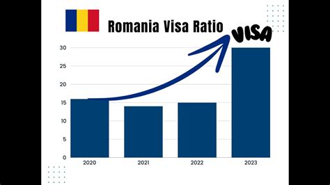 Romanian Visa Ratio Youtube