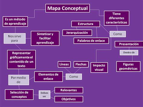 Ginecología y Obstetricia 2016 por Carmen Elena Chavez G Mapa