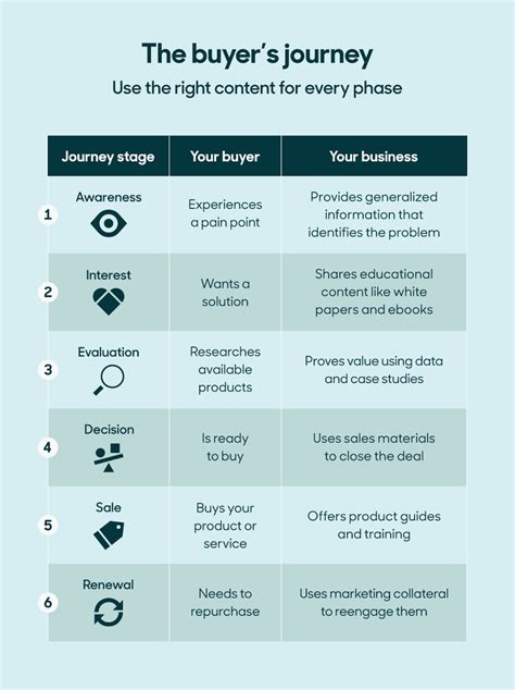 What Is Sales Enablement Strategies Guide Zendesk